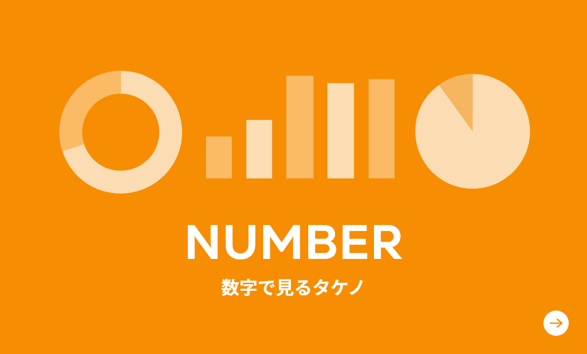 数字で見るタケノ